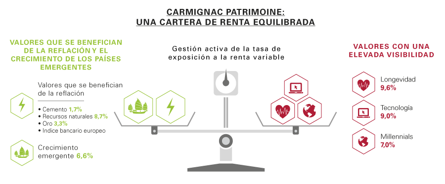 carmignac-patrimoine-trump-ha-sido-elegido-y-ahora-que-671-MC-1.png carmignac-patrimoine-trump-ha-sido-elegido-y-ahora-que-671-MC-1.png