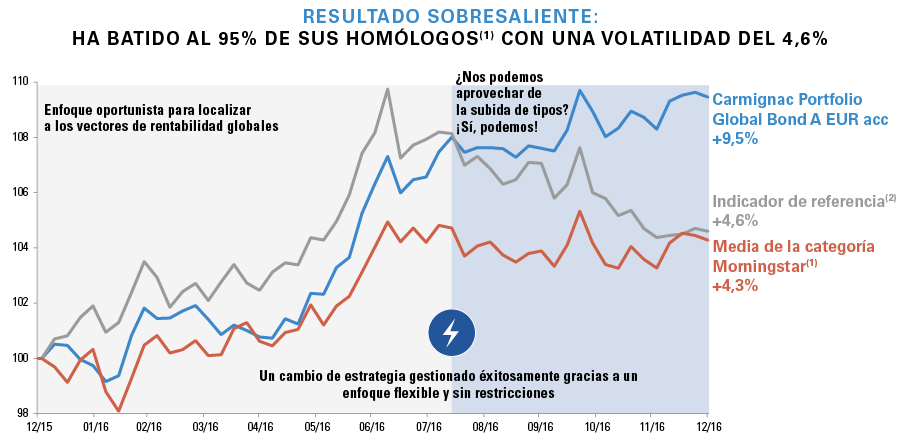 Graph-Perf-CGB-1Y-ES2.png Graph-Perf-CGB-1Y-ES2.png