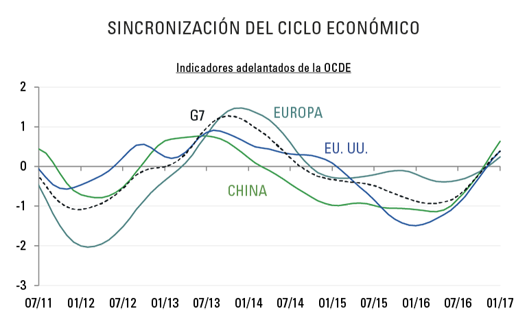 [Insights] 2017 04_Carmignac Note(All) ES