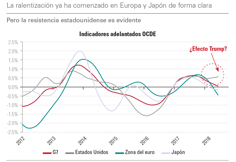 Ralentissement_ES.png Ralentissement_ES.png