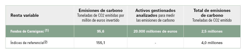 Tableau-2--SRI-ES.png Tableau-2--SRI-ES.png