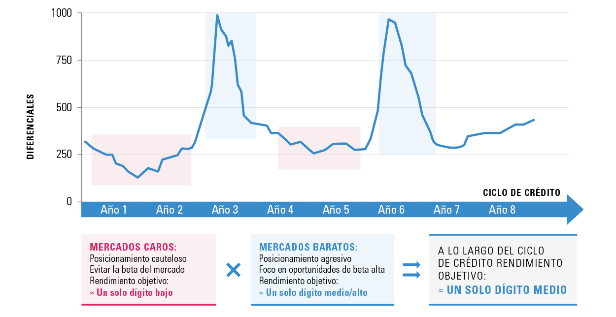 Credit Cycle_ES Credit Cycle_ES