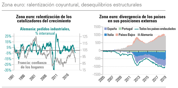 Eurozone-ES.png Eurozone-ES.png