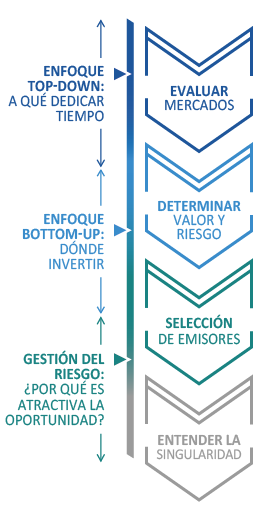 Credit_Expertise_ES Credit_Expertise_ES