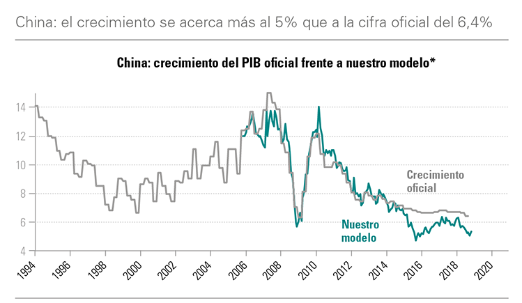 Chine-ES.png Chine-ES.png