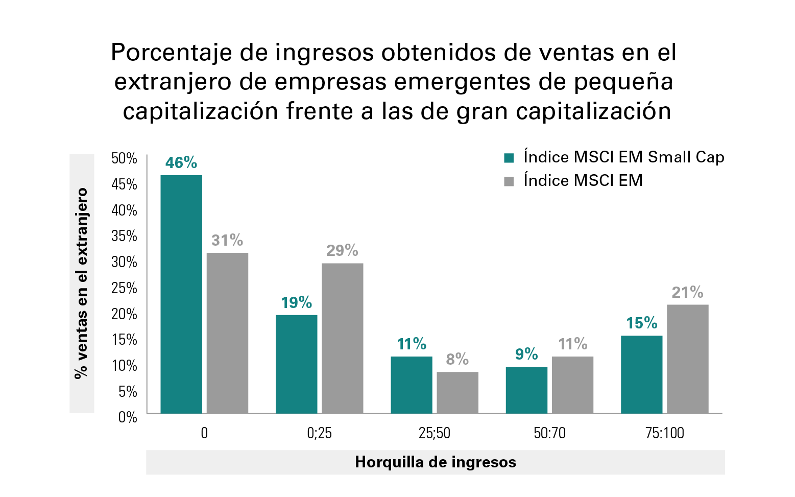 [Insights] 2019 03_FF_Fund_CED CEE (All) ES