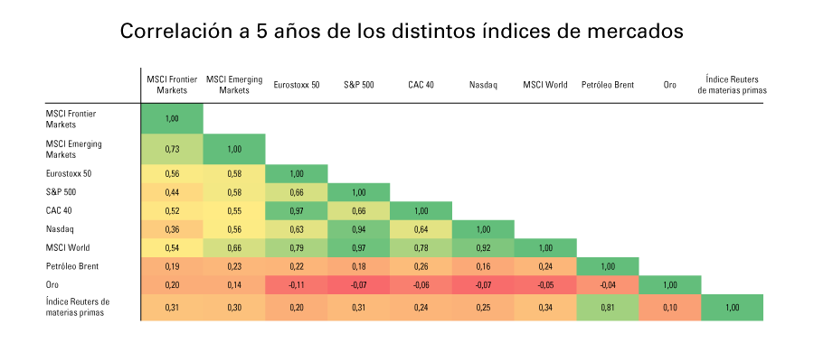 [Insights] 2019 05_FN_Exp_EM (All) 2 ES