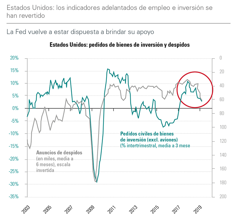 [Insights] 2019 Q1_Quarterly Report 2 ES